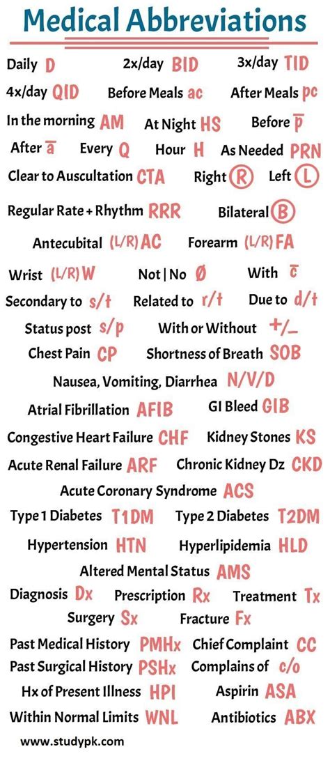 what is cms medical term.